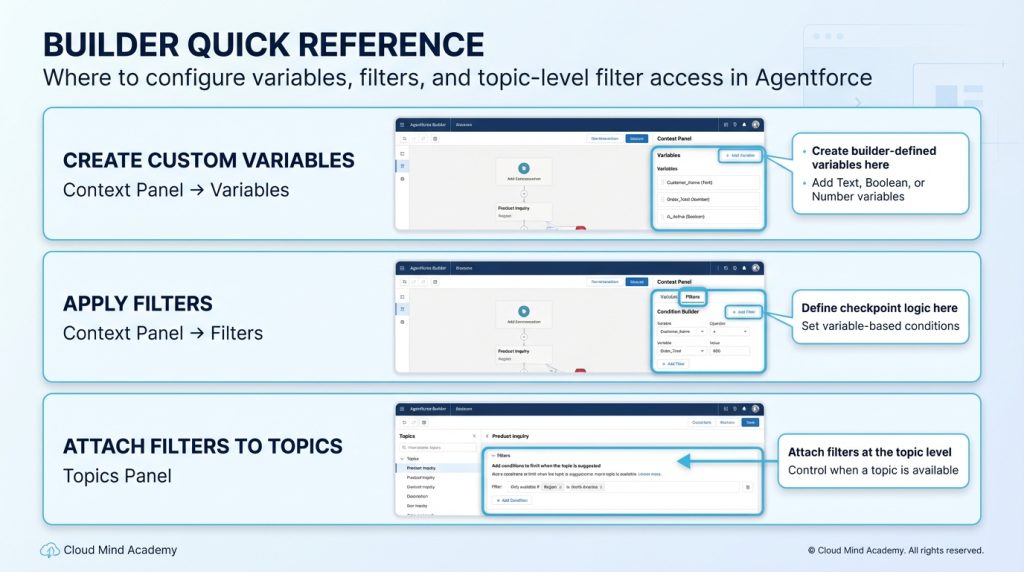 Builder quick reference slide