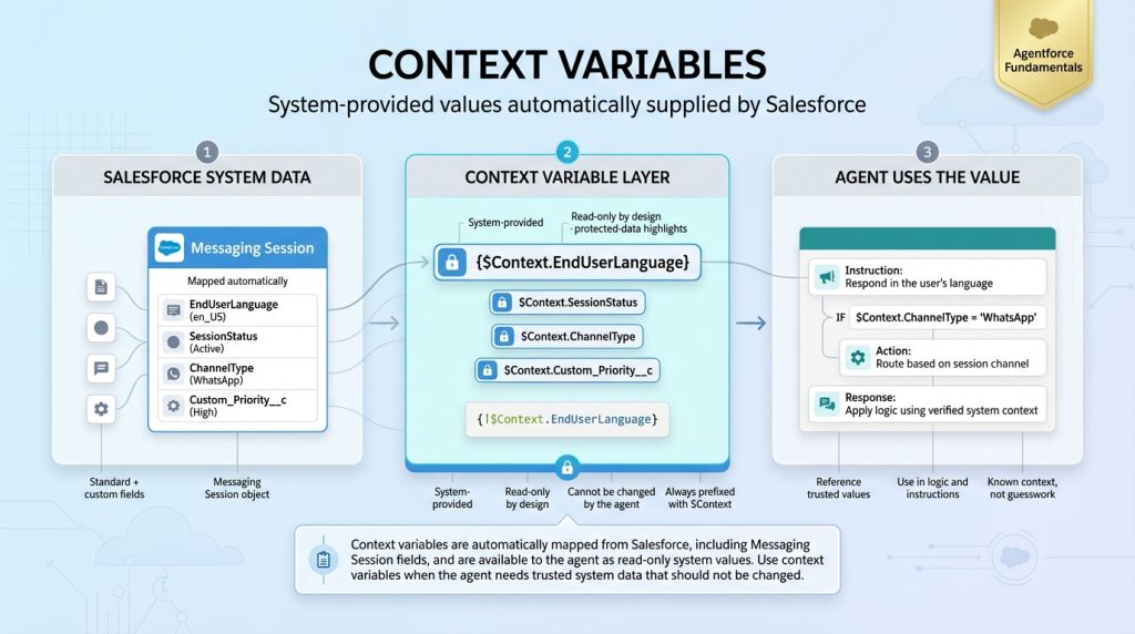 Context variables in Agentforce