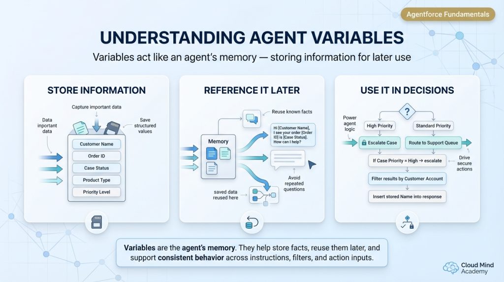 Understanding agent variables