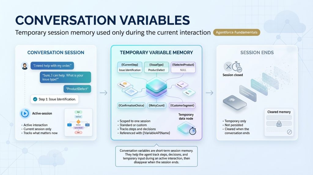 Conversation variables in Agentforce