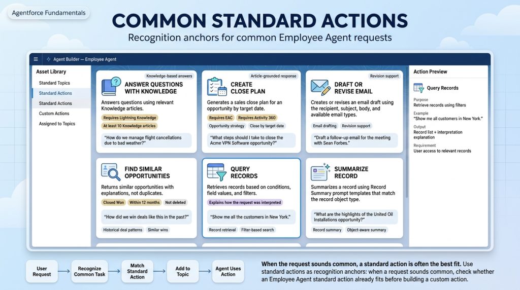 Employee_Agent_standard_actions_…_202606031014
