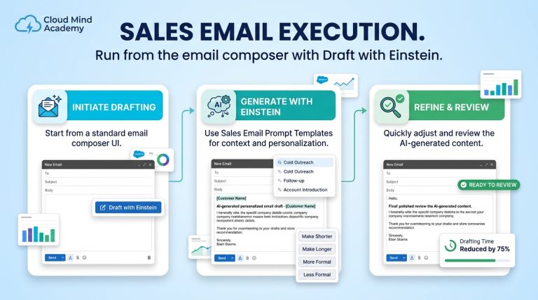 Sales_Email_Execution_Draft_Eins…_202606071013