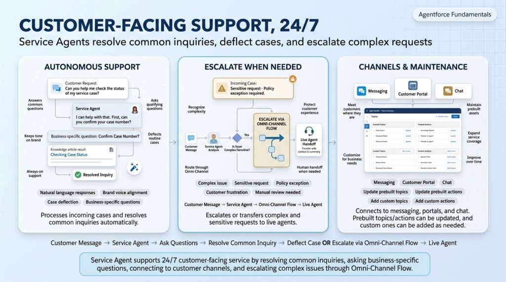 Service_Agent_customer-facing_su…_202606040747